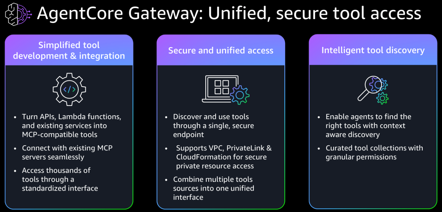 AgentCore Gateway의 활용 아키텍처 도식