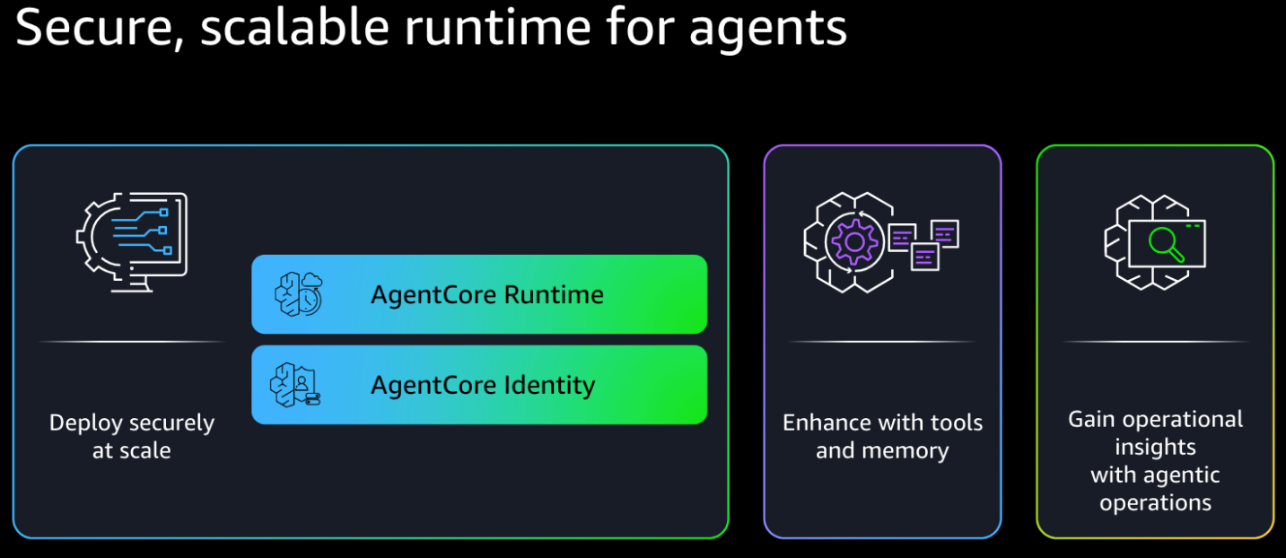 Amazon Bedrock AgentCore의 인프라 구성도