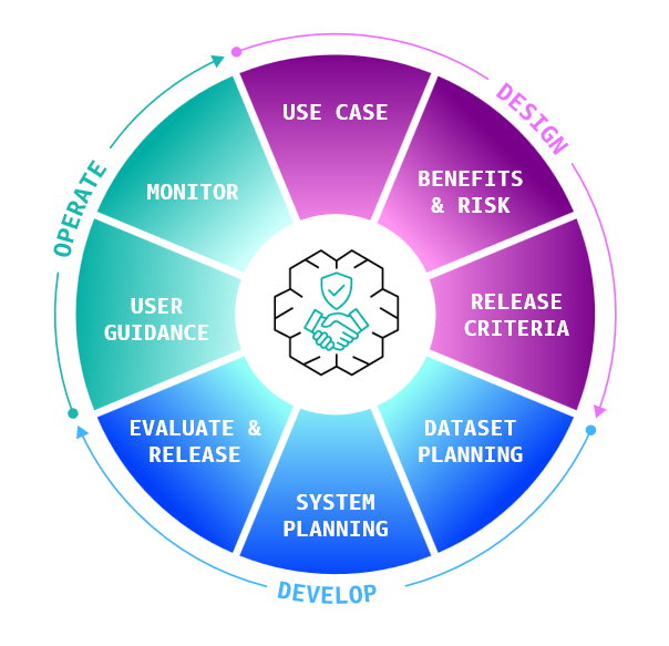 Announcing the AWS Well-Architected Responsible AI Lens 