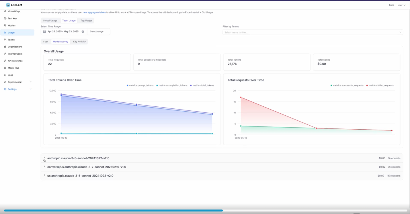 multi-provider-gateway-observability