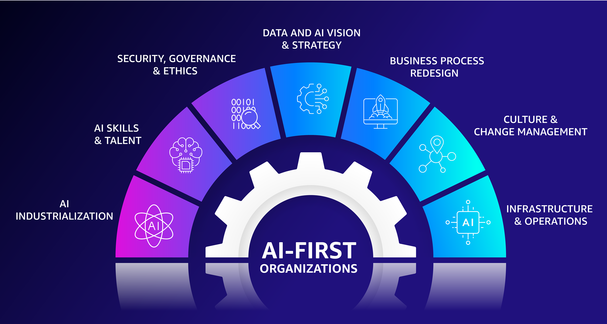 Practical implementation considerations to close the AI value gap