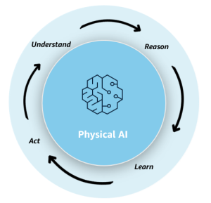 Physical AI in practice: Technical foundations that fuel human-machine interactions