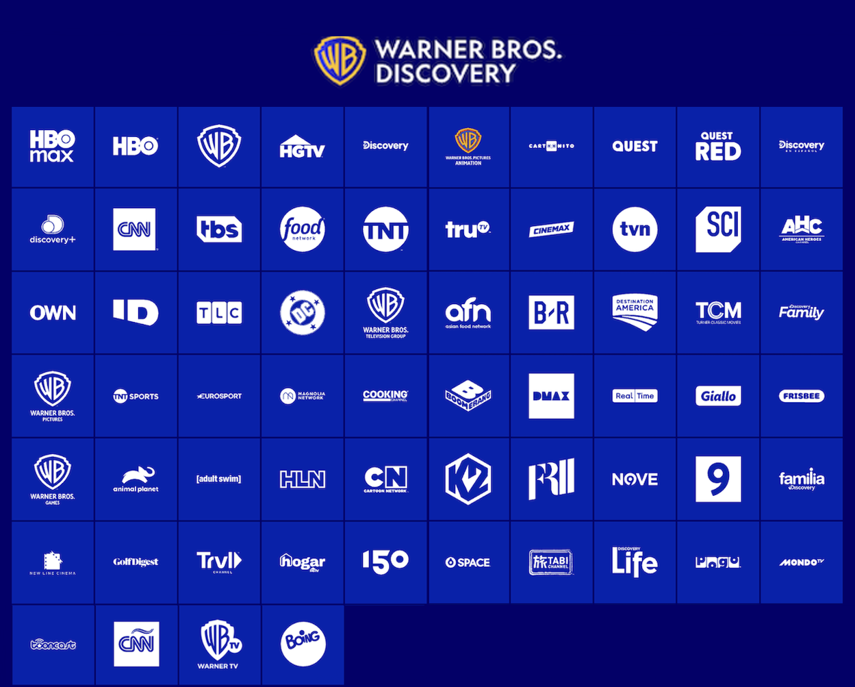 Warner Bros. Discovery achieves 60% cost savings and faster ML inference with AWS Graviton