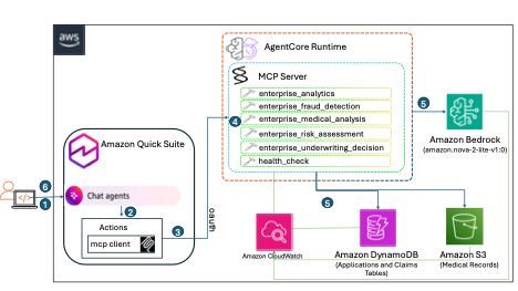 Create an intelligent insurance underwriter agent powered by Amazon Nova 2 Lite and Amazon Quick Suite