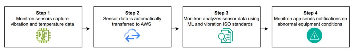 Build a multimodal generative AI assistant for root cause diagnosis in predictive maintenance using Amazon Bedrock
