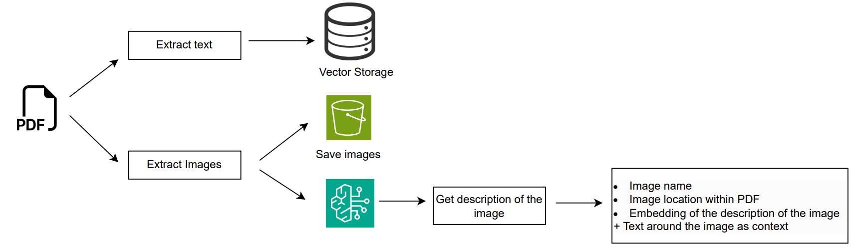 문서 내 이미지, 텍스트 분리 벡터 분석 워크플로우