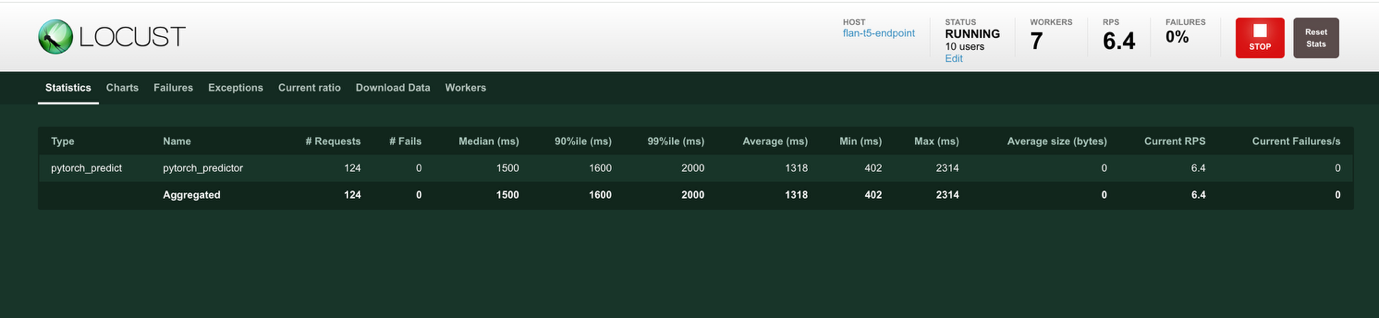 응답 시간과 리소스 사용률 시각화 페이지