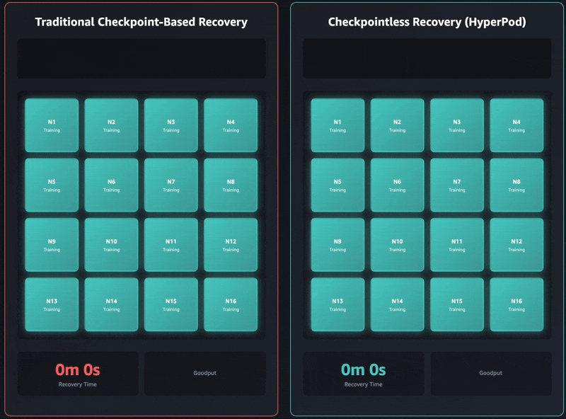체크포인트 없는 학습 자동화 프로세스 GIF