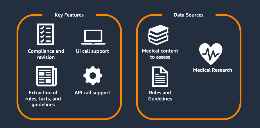 Scaling medical content review at Flo Health using Amazon Bedrock (Part 1)
