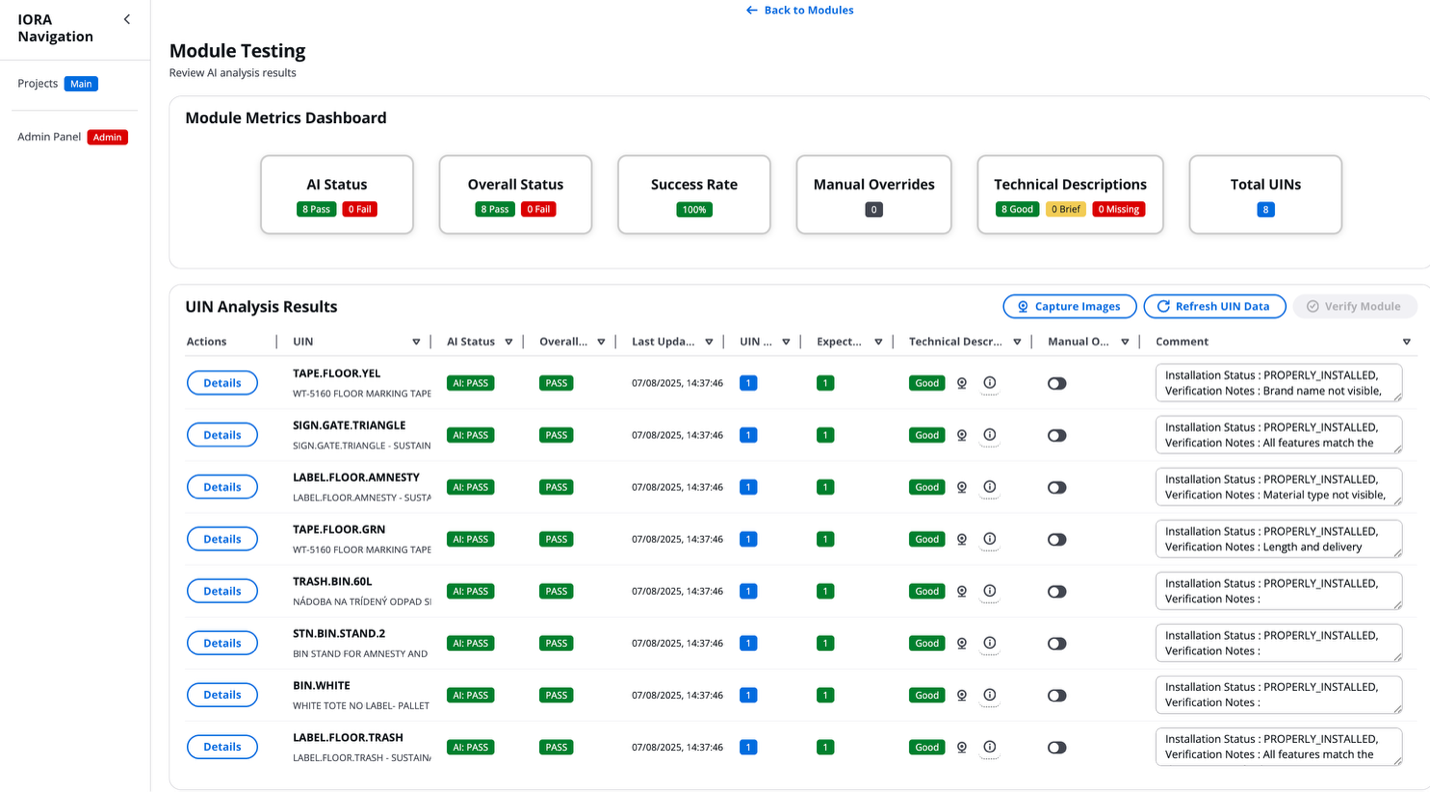 Amazon ORT 대시보드 화면 예시