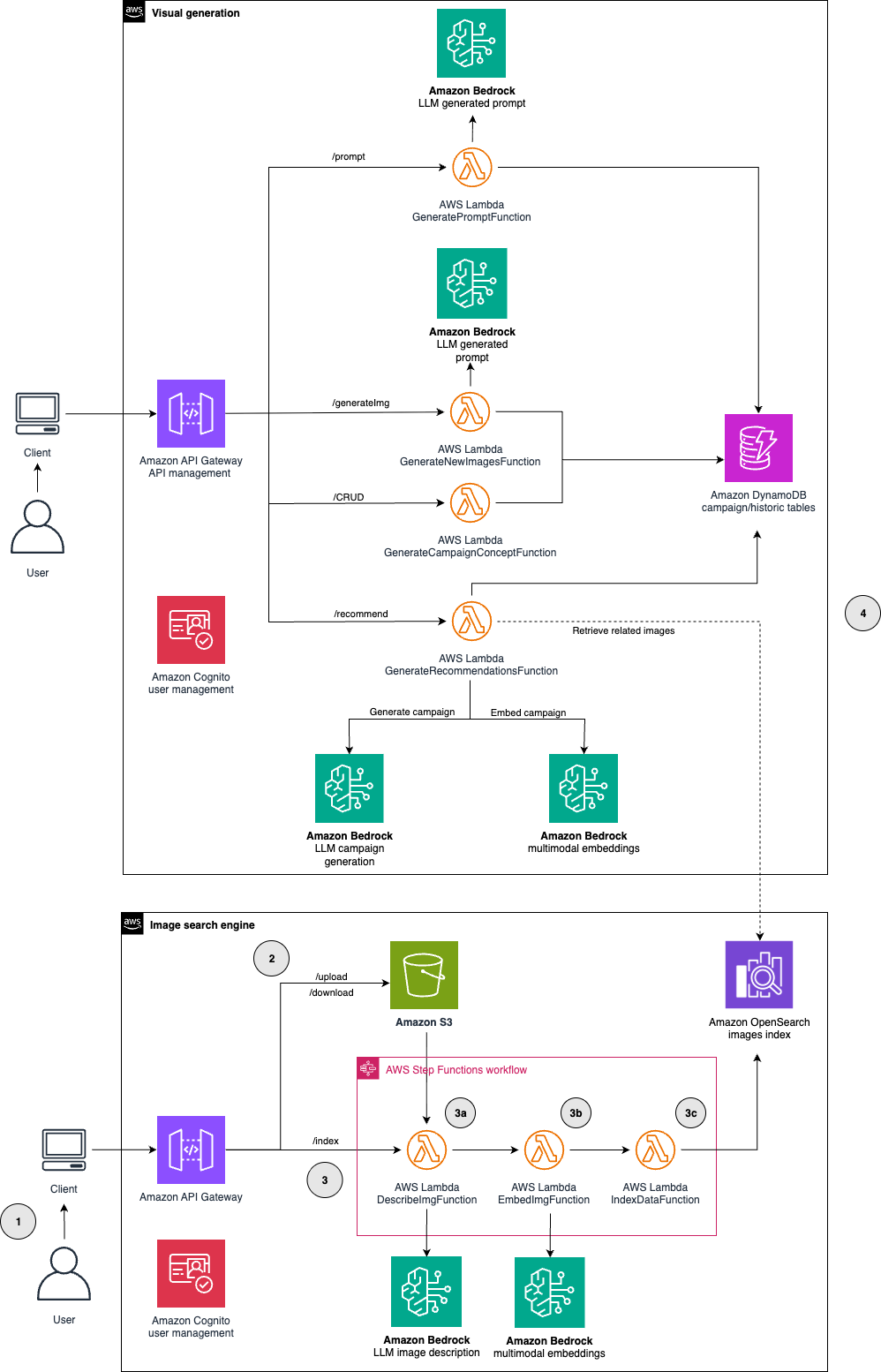 Accelerating your marketing ideation with generative AI – Part 2: Generate custom marketing images from historical references