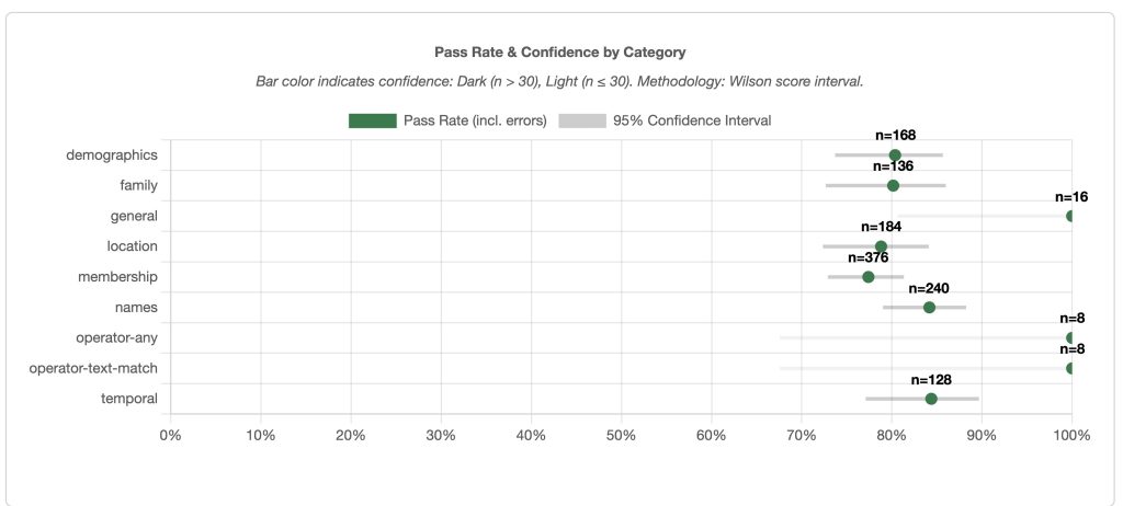 도메인별 배포 전략 다이어그램