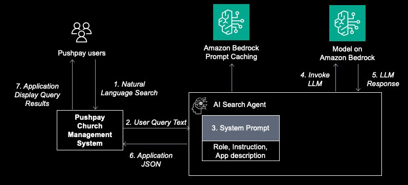AI 검색 초기 버전 다이어그램