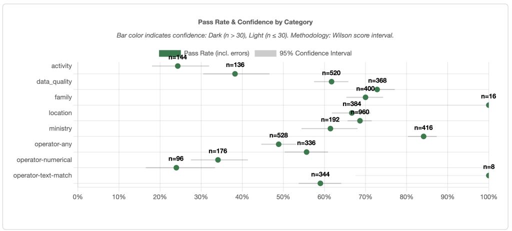도메인별 정확도 시각화