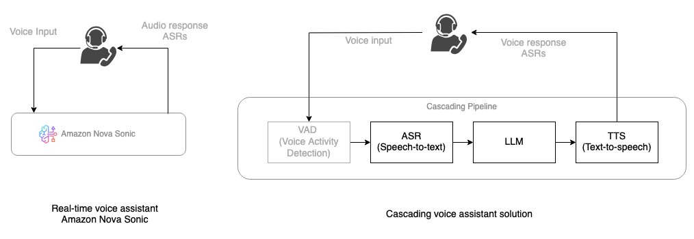 使用 Amazon Nova Sonic 构建实时语音助手并与级联架构进行比较