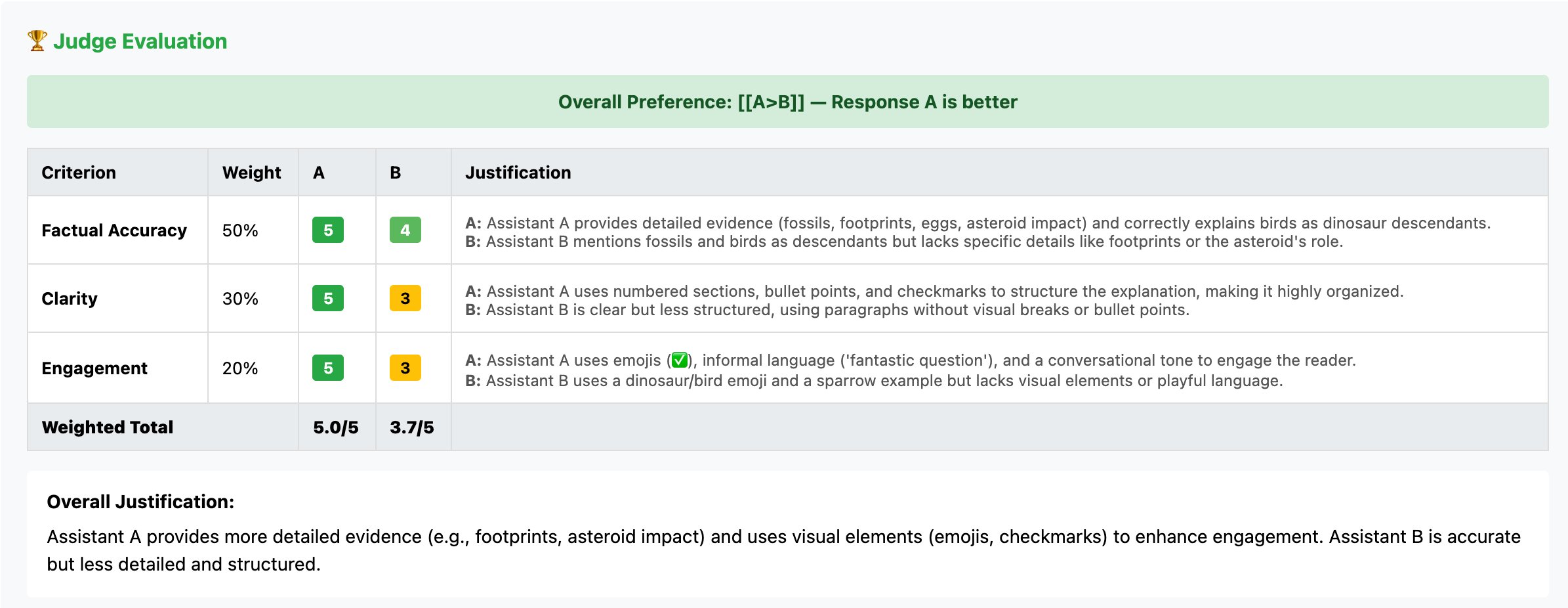 Evaluate generative AI models with an Amazon Nova rubric-based LLM judge on Amazon SageMaker AI (Part 2)