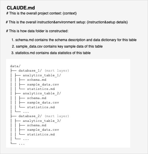 Democratizing business intelligence: BGL’s journey with Claude Agent SDK and Amazon Bedrock AgentCore