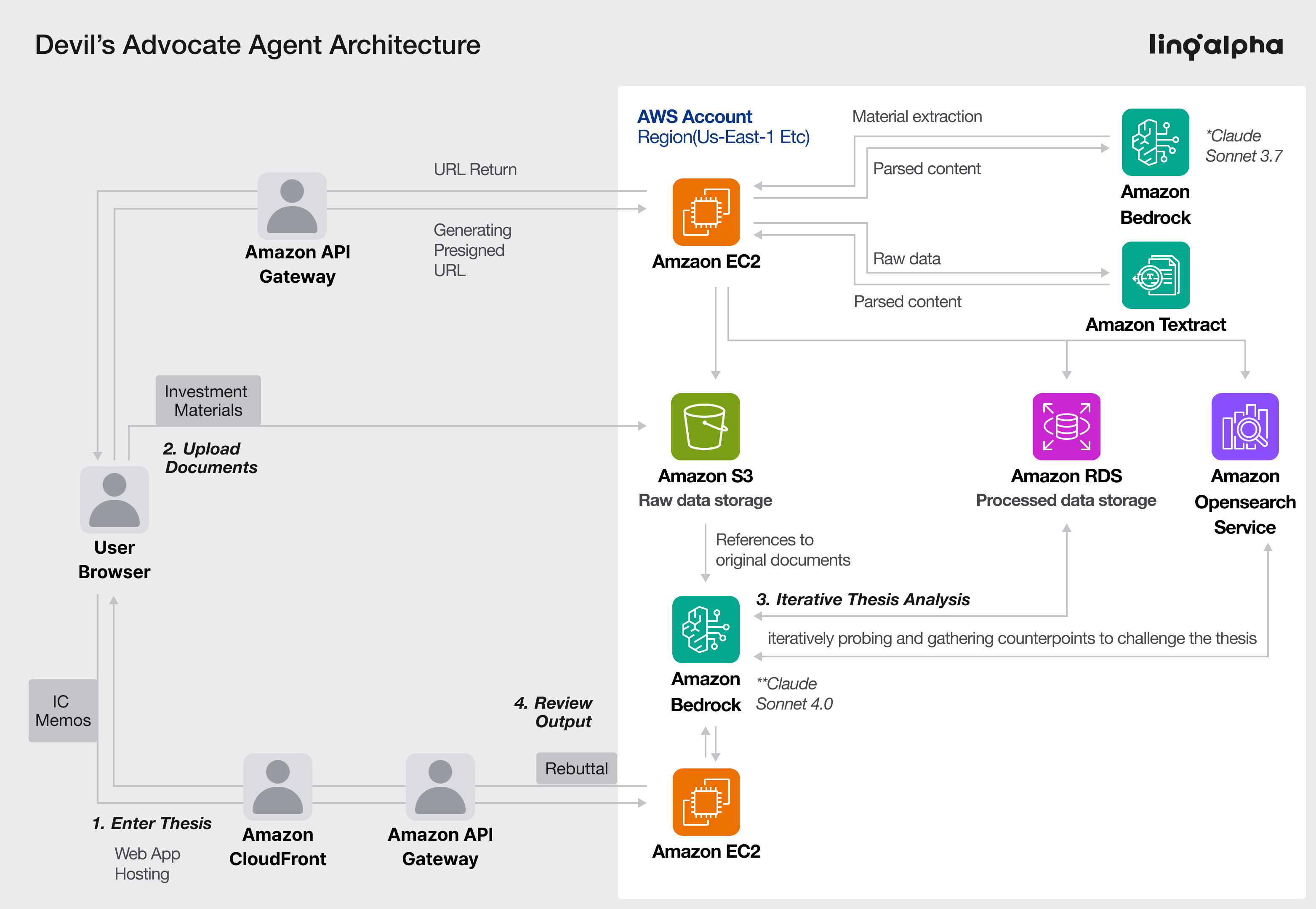 A diagram of a company's company

AI-generated content may be incorrect.