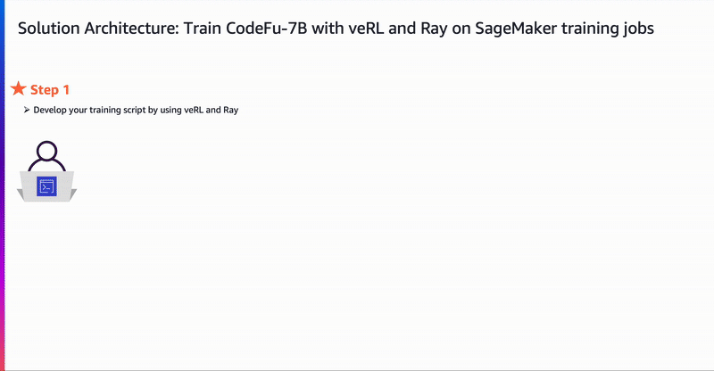 Train CodeFu-7B with veRL and Ray on Amazon SageMaker Training jobs