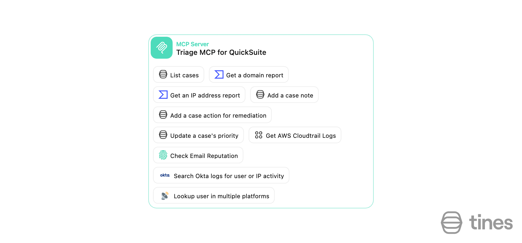 Tines MCP Server integration card for QuickSuite showing available security automation actions including case management, threat intelligence reports, email reputation checks, Okta log searches, and user lookup across multiple platforms