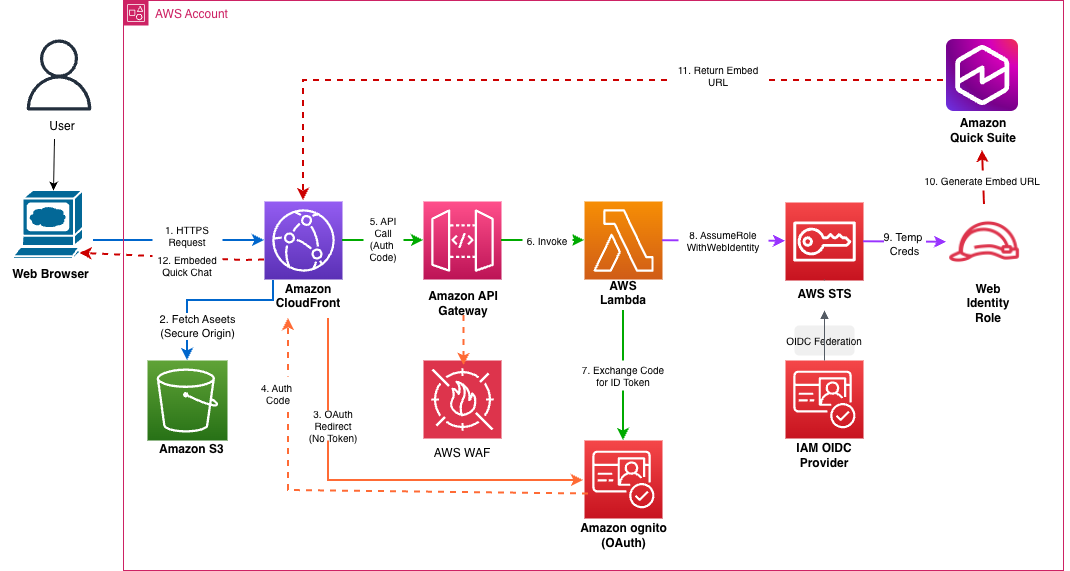 Embed Amazon Quick Suite chat agents in enterprise applications