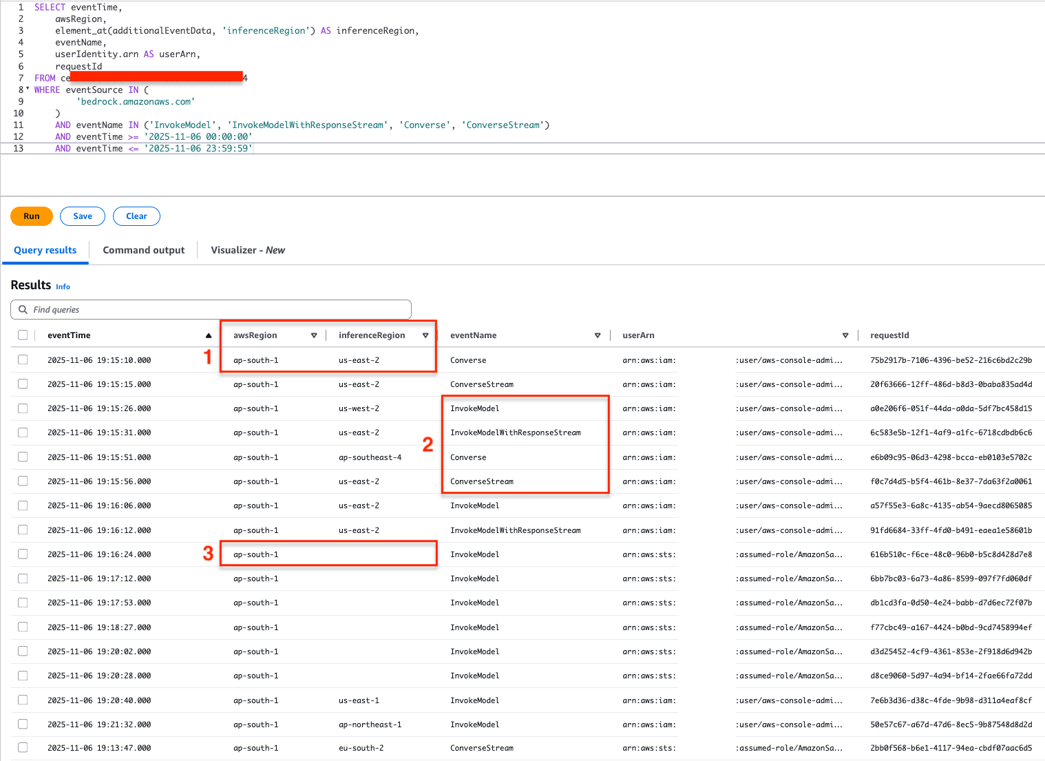 AWS query interface showing a SQL query filtering Amazon Bedrock invocation events for November 6, 2025, with results table displaying eventTime, awsRegion, inferenceRegion, eventName, userArn, and requestId, highlighting cross-region inference routing.