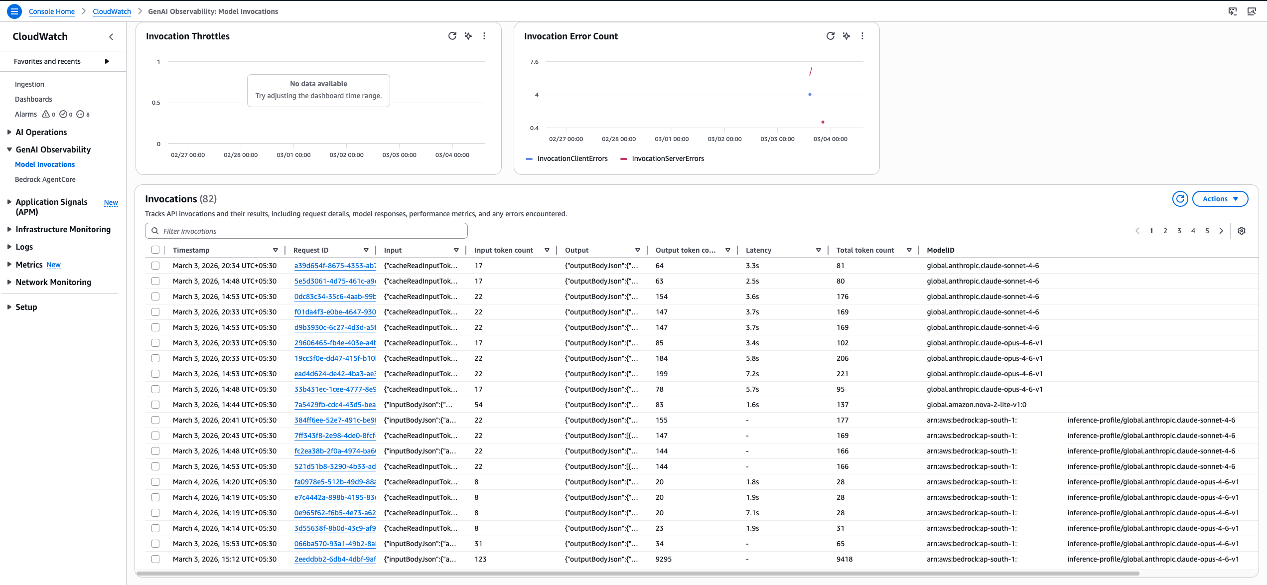 CloudWatch GenAI Observability Model Invocations dashboard displaying 82 invocation records from March 3–4, 2026, with error count charts showing client and server error spikes, and a detailed table of individual invocations including latency, token counts, and model IDs.