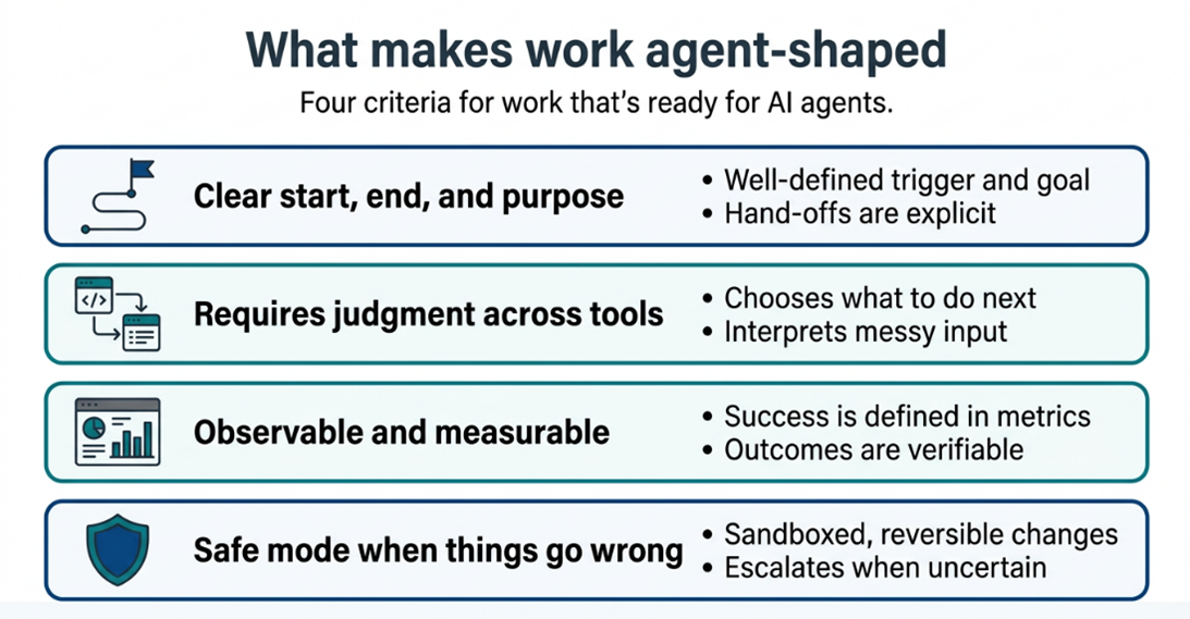 Operationalizing Agentic AI Part 1: A Stakeholder’s Guide