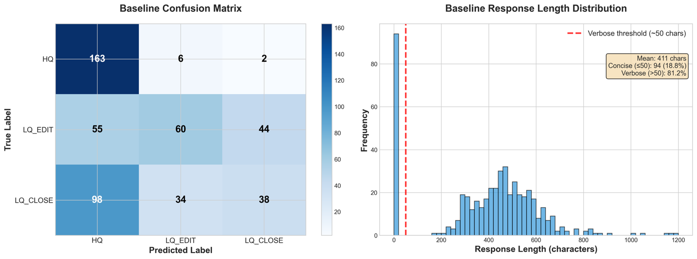 Kick off Nova customization experiments using Nova Forge SDK