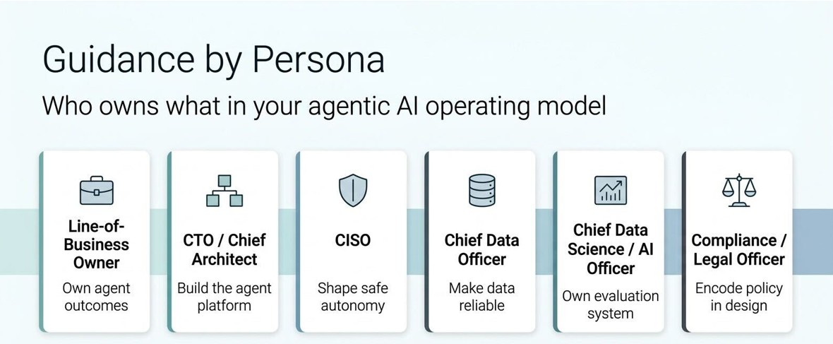 Agentic AI in the Enterprise Part 2: Guidance by Persona