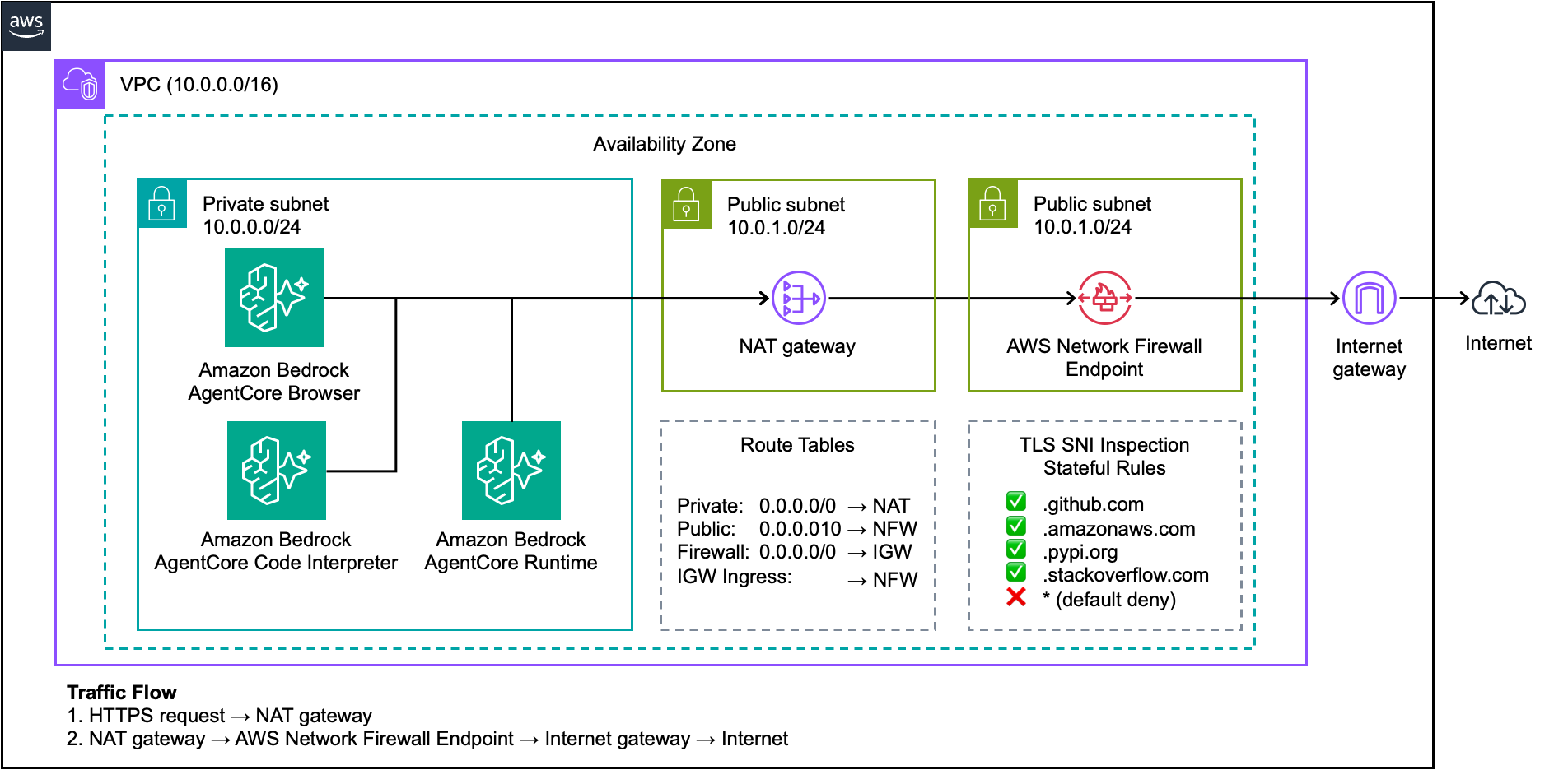 Control which domains your AI agents can access