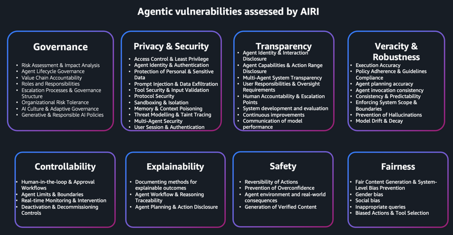 控制维度评估图