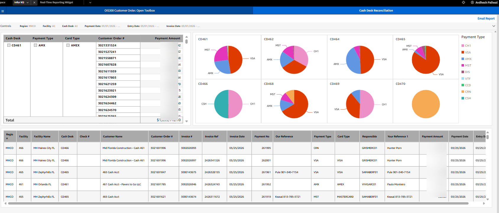 Screenshot of an Amazon QuickSight dashboard embedded in Infor M3, showing a Cash Desk Reconciliation report with a transaction table on the left, pie charts breaking down payment types (Visa, Amex, Mastercard, Cash) by cash desk location, and a detailed transaction grid below with customer order numbers, invoice dates, and payment amounts.