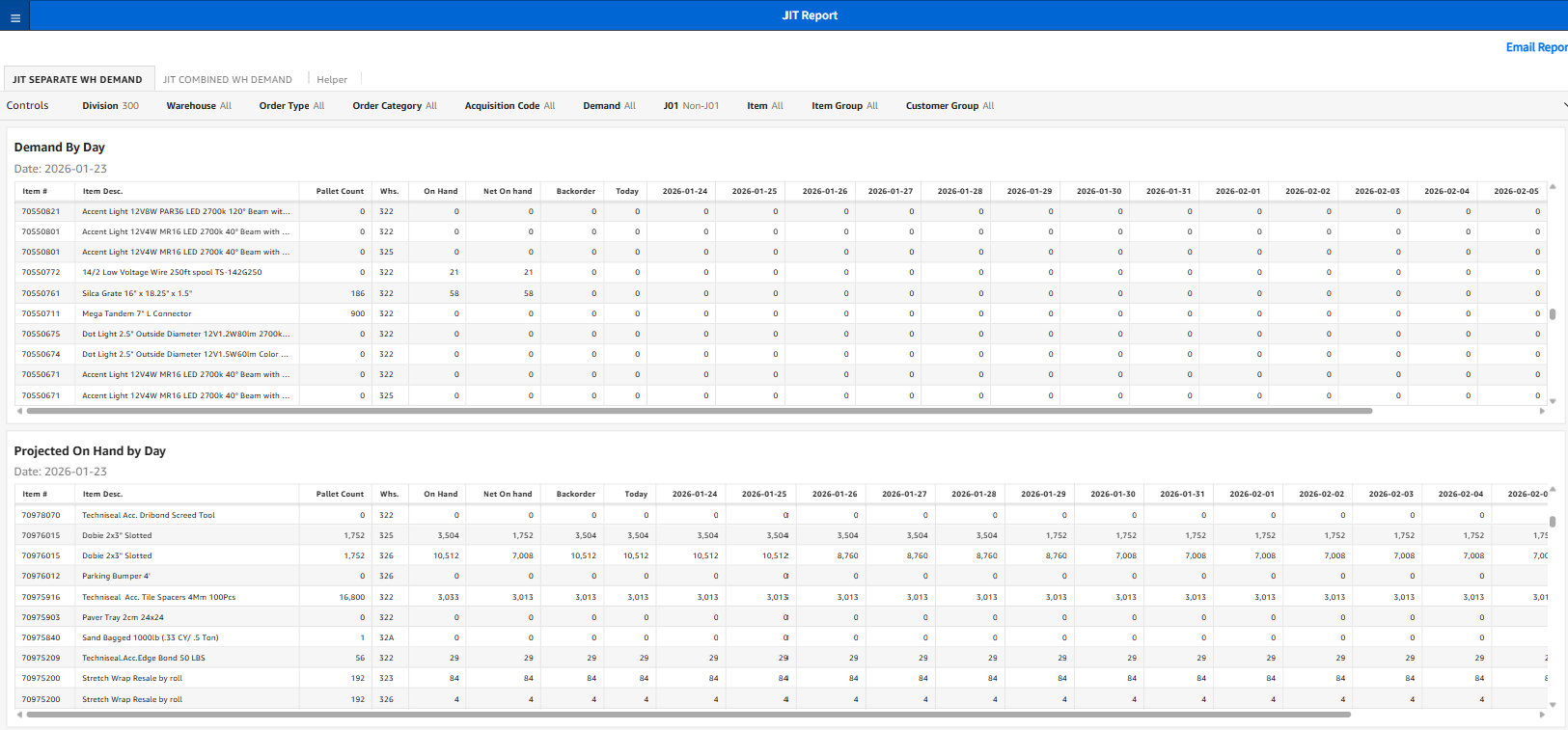 Screenshot of a JIT Report embedded in an ERP application showing two sections: Demand By Day and Projected On Hand by Day. Each section displays a grid of inventory items with daily quantity columns spanning multiple weeks, with backorder and on-hand counts highlighted in blue for items requiring attention.
