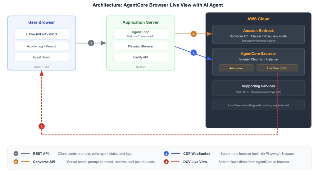 Embed a live AI browser agent in your React app with Amazon Bedrock AgentCore