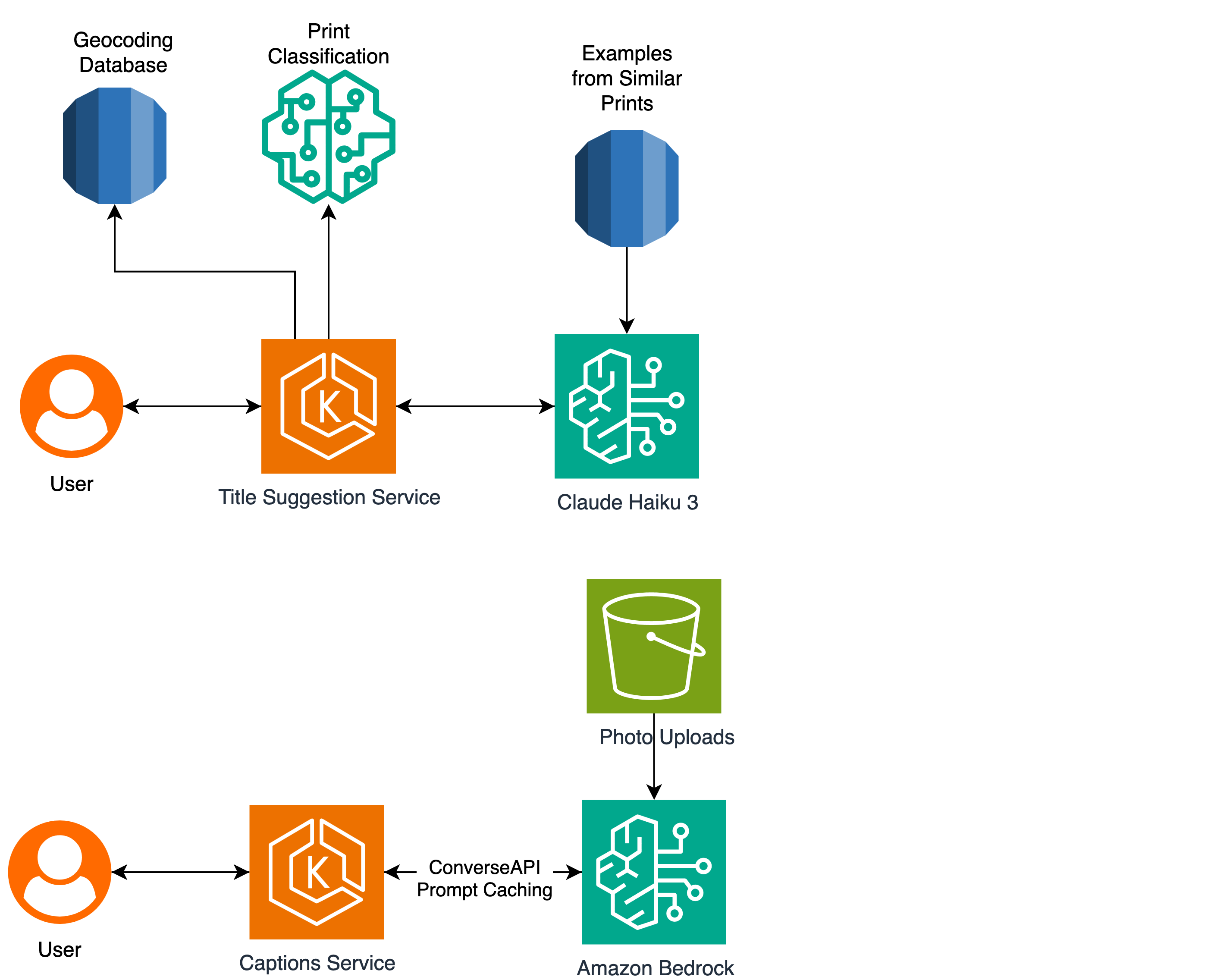 How Popsa used Amazon Nova to inspire customers with personalised title suggestions