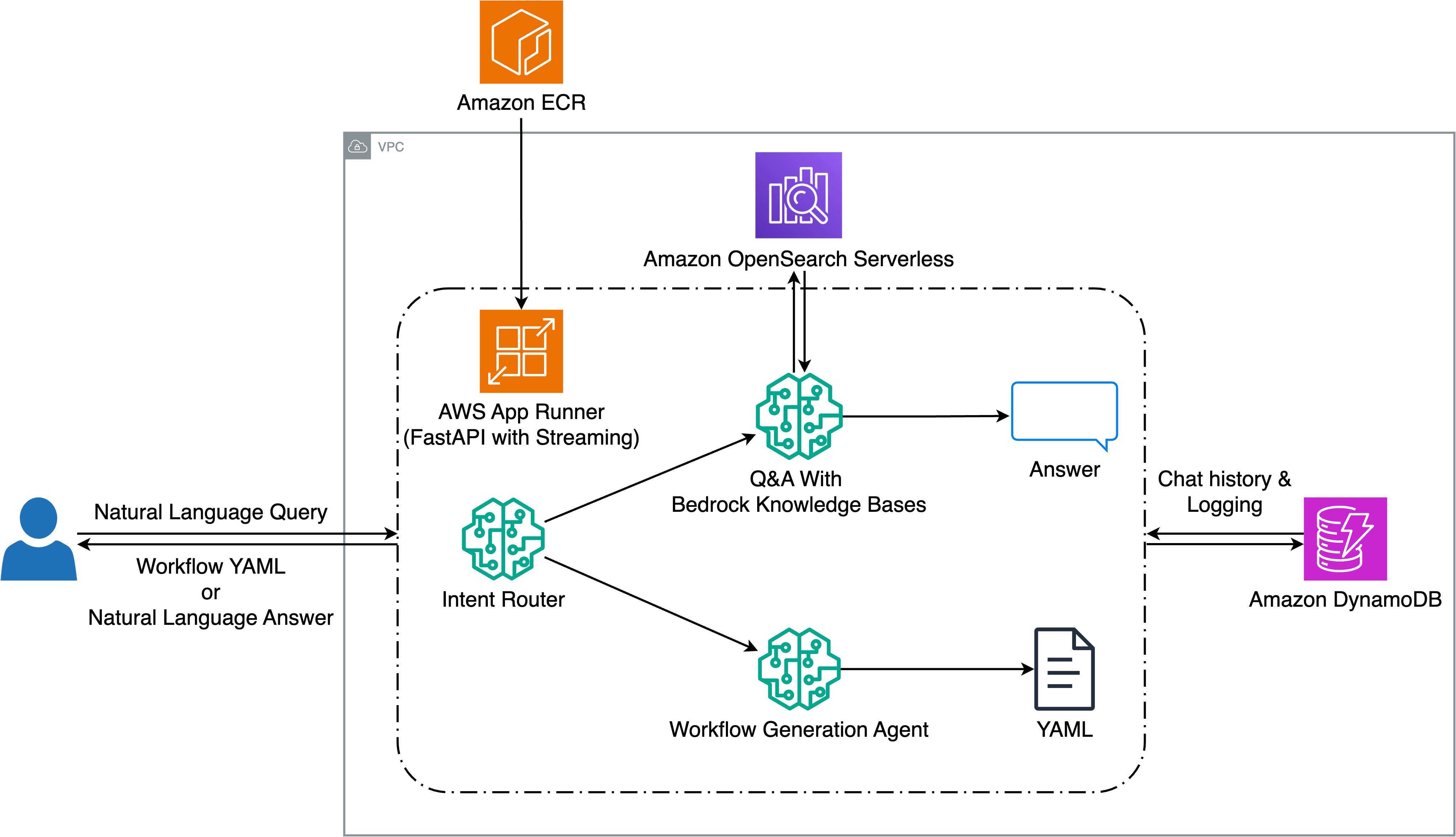 Halliburton enhances seismic workflow creation with Amazon Bedrock and Generative AI