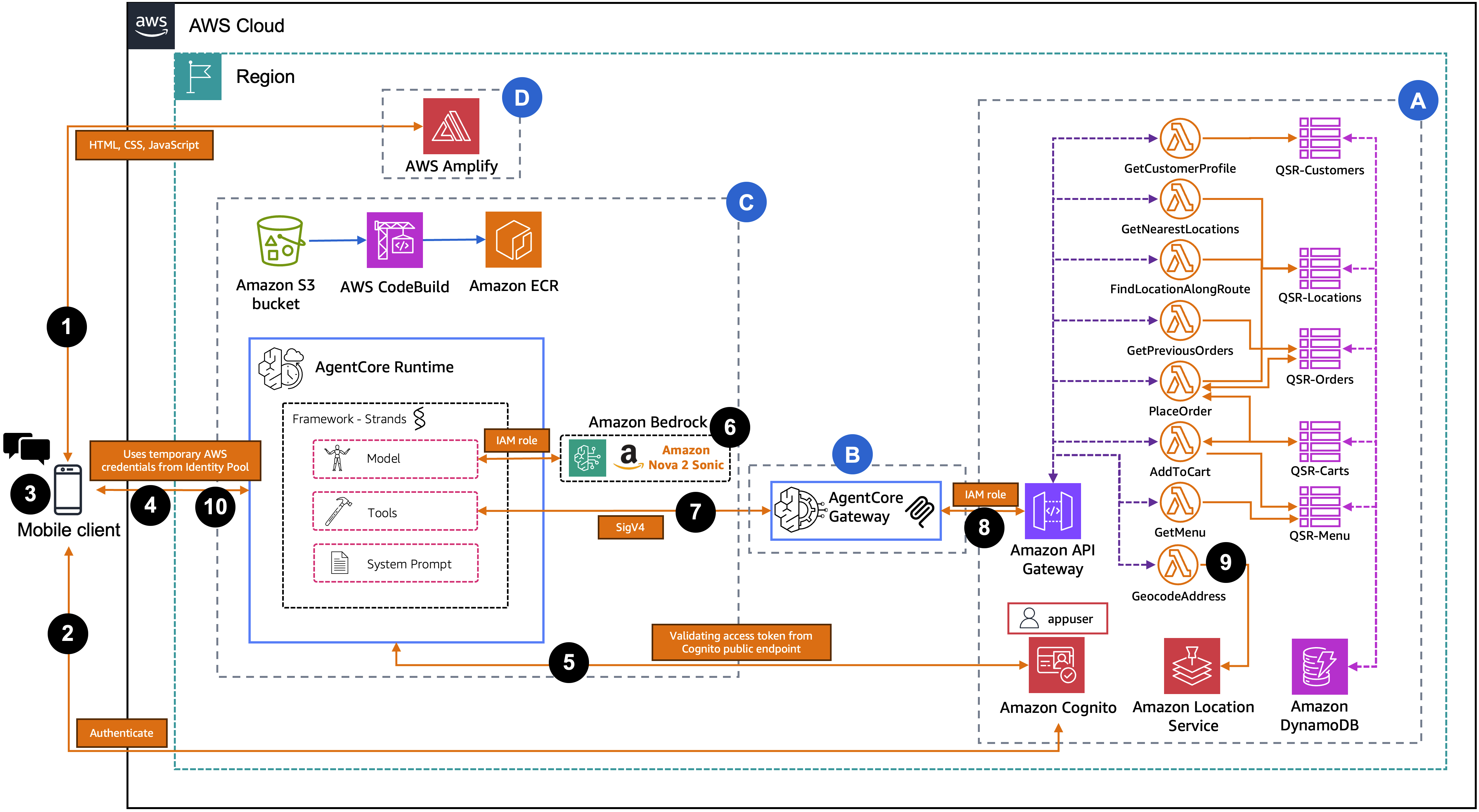 Omnichannel ordering with Amazon Bedrock AgentCore and Amazon Nova 2 Sonic