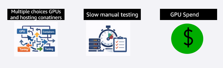 Amazon SageMaker AI now supports optimized generative AI inference recommendations