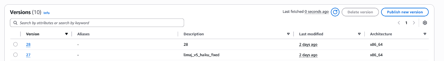AWS Lambda versions management panel showing 10 published versions, with versions 27 and 28 listed on page 1