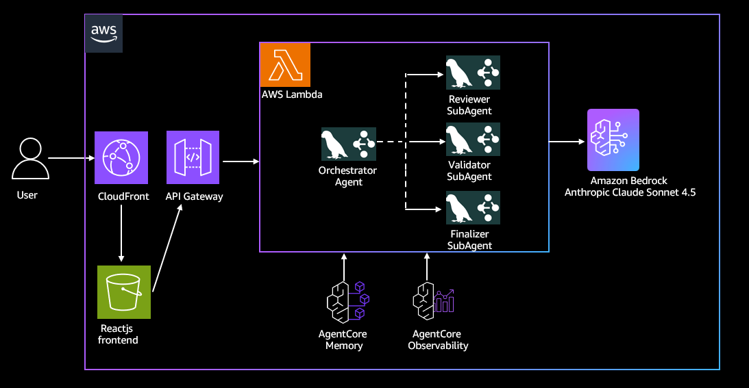 Build highly scalable serverless LangGraph multi-agent systems in AWS with Amazon Bedrock AgentCore