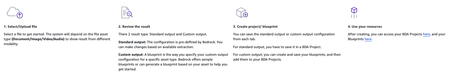 Process financial documents using Amazon Bedrock Data Automation