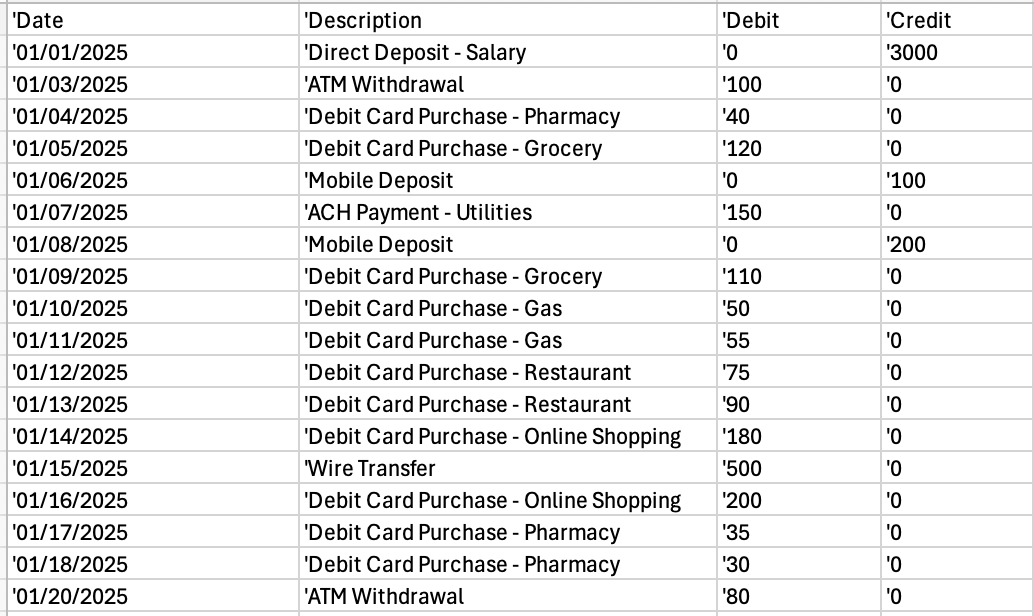 Output results showing transaction data in CSV format