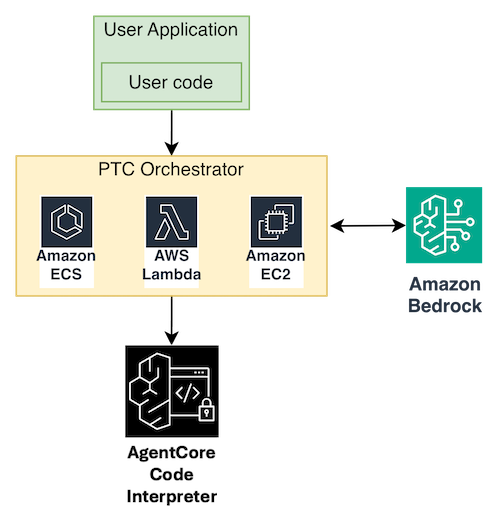 How to implement PTC with AgentCore code interpreter