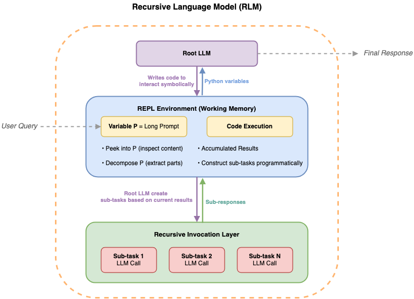 Break the context window barrier with Amazon Bedrock AgentCore