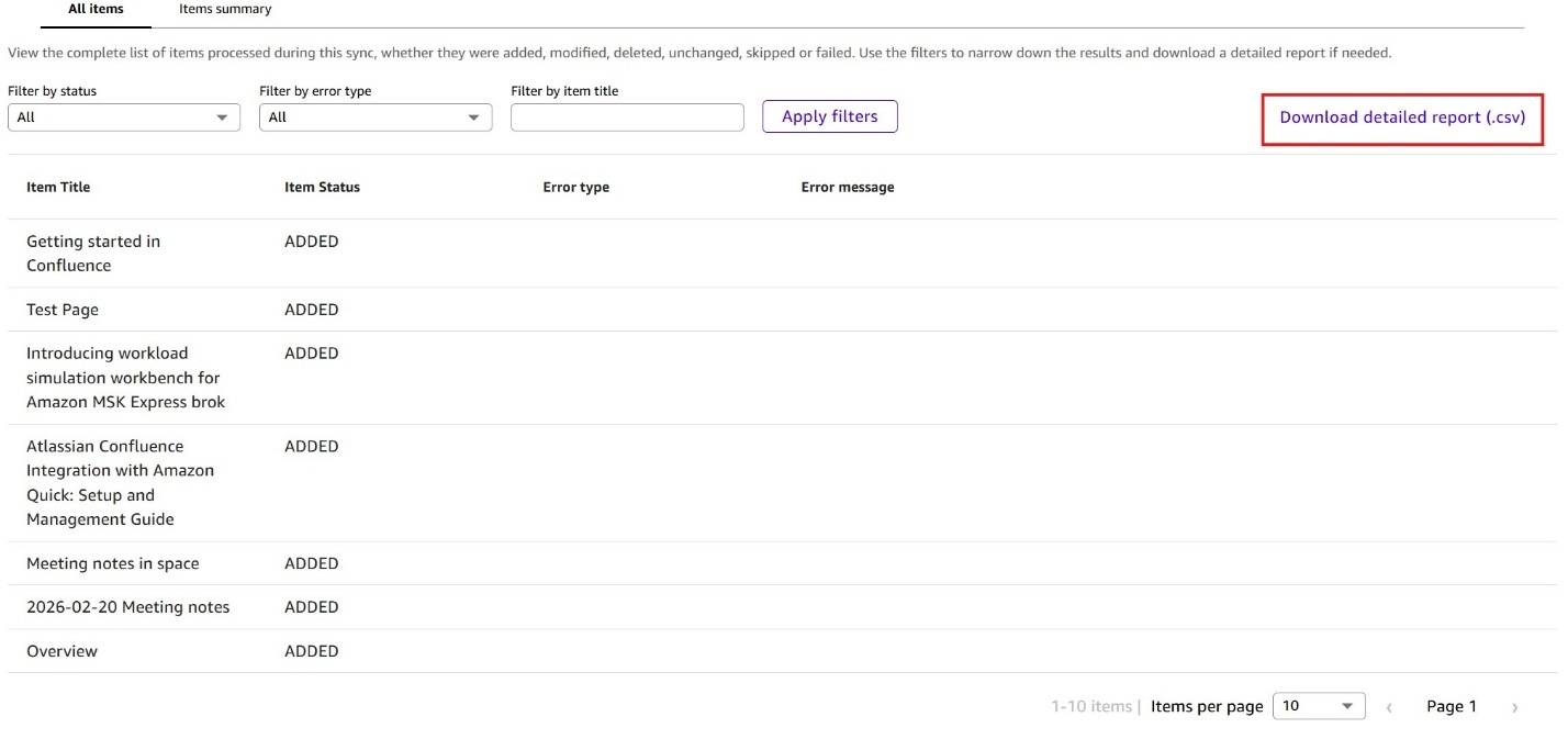 Screenshot of the 'All items' tab in the Sync report for a Confluence knowledge base sync in Amazon Quick. The table shows 7 synced items with columns for Item Title, Item Status, Error type, and Error message. Items include: 'Getting started in Confluence', 'Test Page', 'Introducing workload simulation workbench for Amazon MSK Express brok', 'Atlassian Confluence Integration with Amazon Quick: Setup and Management Guide', 'Meeting notes in space', '2026-02-20 Meeting notes', and 'Overview', all with status ADDED. A 'Download detailed report (.csv)' button is highlighted in the top-right corner.