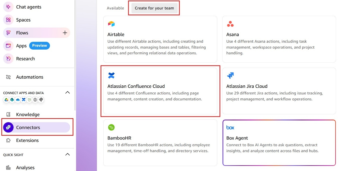 Screenshot of the Amazon Quick Connectors page showing the 'Create for your team' tab with available connectors. The page displays cards for Airtable, Asana, Atlassian Confluence Cloud (highlighted with a red border, noting 4 available actions including page management, content creation, and documentation), Atlassian Jira Cloud, BambooHR, and Box Agent. The left navigation sidebar shows Connectors selected under 'Connect Apps and Data'. This image illustrates the Atlassian Confluence Cloud connector option available for teams in Amazon Quick.