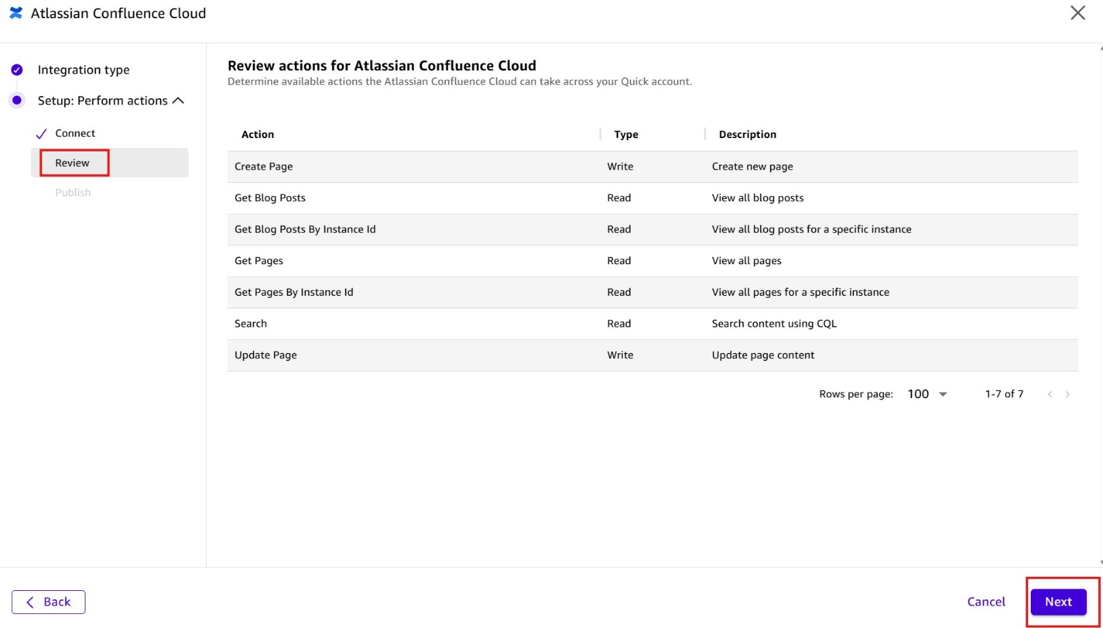 Screenshot of the 'Review actions for Atlassian Confluence Cloud' page in Amazon Quick's connector setup wizard. A table shows 7 enabled actions with their type and description: Create Page (Write), Get Blog Posts (Read), Get Blog Posts By Instance Id (Read), Get Pages (Read), Get Pages By Instance Id (Read), Search (Read), and Update Page (Write). The 'Review' step is active in the left wizard panel. 'Next' and 'Cancel' buttons are visible at the bottom (Next highlighted with red border). This image shows the available Confluence actions that will be enabled through the Amazon Quick connector.