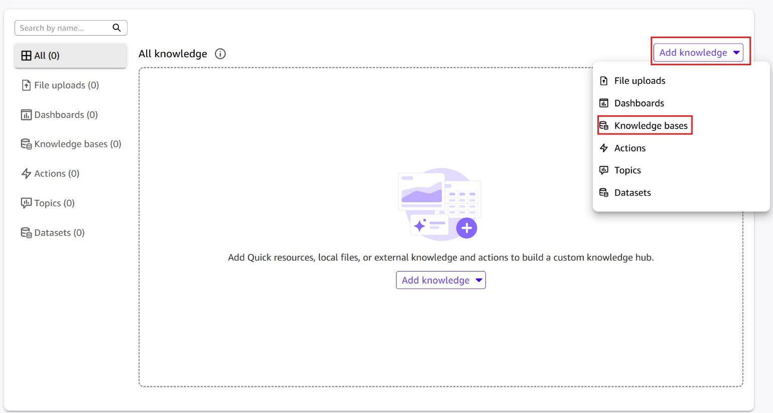 Screenshot of a Space's knowledge management page in Amazon Quick showing 'All knowledge (0)' with an empty state. The left panel shows categories: File uploads (0), Dashboards (0), Knowledge bases (0), Actions (0), Topics (0), and Datasets (0). An 'Add knowledge' dropdown button in the top-right is highlighted with a red border and shows a menu with options: File uploads, Dashboards, Knowledge bases (highlighted), Actions, Topics, and Datasets. An empty state illustration shows a '+' button with the message 'Add Quick resources, local files, or external knowledge and actions to build a custom knowledge hub.' This image shows how to add a Confluence knowledge base to an Amazon Quick Space.