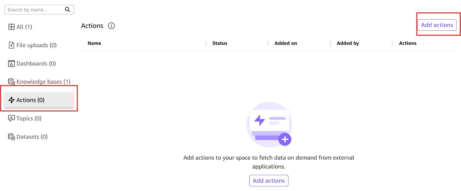 Screenshot of the Actions section within an Amazon Quick Space's knowledge management page. The left panel shows 'Actions (0)' selected, while the main area shows an empty state with a lightning bolt icon and the message 'Add actions to your space to fetch data on demand from external applications.' An 'Add actions' button is highlighted in the top-right corner (red border), and a second 'Add actions' button appears in the empty state area. The left panel also shows Knowledge bases (1) has been successfully added. This image shows how to add application actions to a Space in Amazon Quick